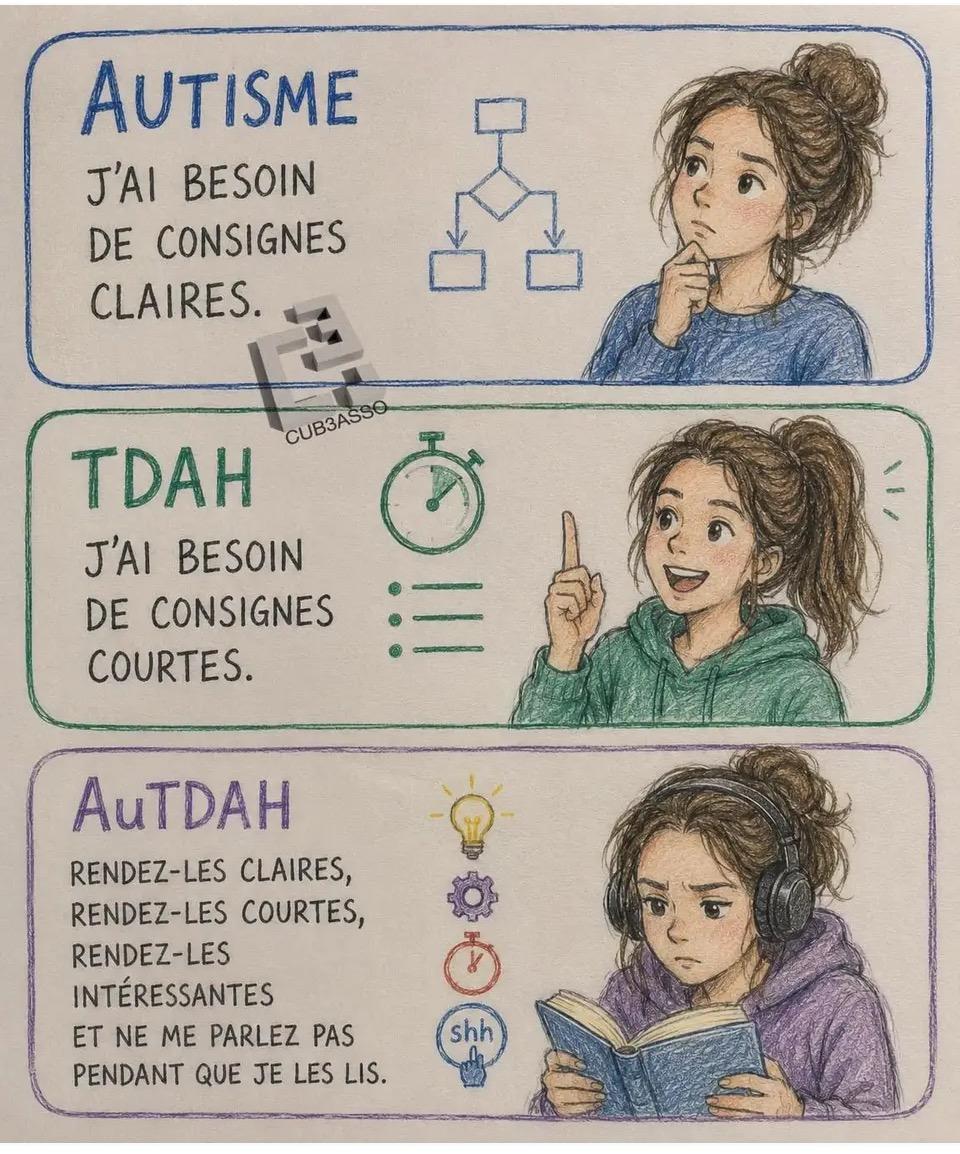 AUTISME J'AI BESOIN DE CONSIGNES CLAIRES. TDAH J'AI BESOIN DE CONSIGNES COURTES. AuTDAH RENDEZ-LES CLAIRES, RENDEZ-LES COURTES, RENDEZ-LES INTÉRESSANTES ET NE ME PARLEZ PAS PENDANT QUE JE LES LIS.